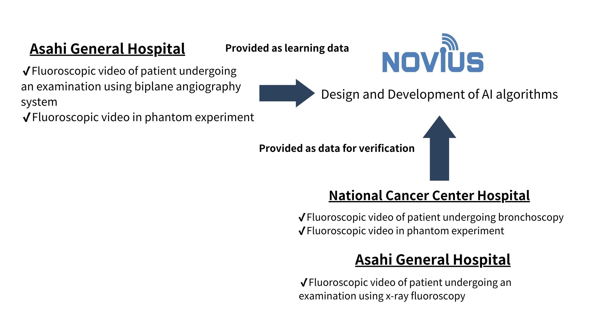 NOVIUS R&D | AI-Powered Real-Time 2D-to-3D Imaging Research